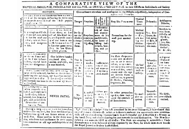 Gazette-cowpox-table.jpg