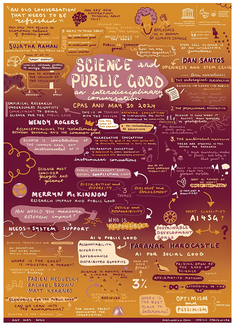 A poster compiling discussions and insights from the Science and Public Good symposium, made in real time by Indigo Strudwicke