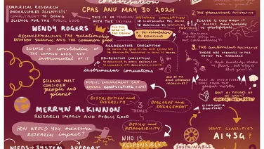 A poster compiling discussions and insights from the Science and Public Good symposium, made in real time by Indigo Strudwicke